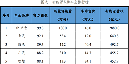 迪凯工业—2023中国新能源企业排名