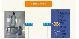 迪凯工业——光伏单晶炉氩气净化回收技术将面世！填补了我国晶硅制造领域空白